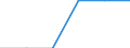 Haushaltseinkommensgruppen insgesamt / Ein Erwachsener jünger als 30 Jahre / Finnland