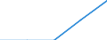 Total of household income groups / One adult younger than 30 years / Sweden