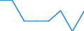 Total of household income groups / One adult 65 years or over / Belgium