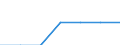 Total of household income groups / Two adults younger than 65 years / Austria