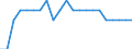 Unit of measure: Average / Geopolitical entity (reporting): Belgium