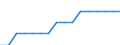 Unit of measure: Average / Geopolitical entity (reporting): Severna i Yugoiztochna Bulgaria