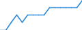 Unit of measure: Average / Geopolitical entity (reporting): Severozapaden