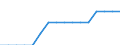 Unit of measure: Average / Geopolitical entity (reporting): Severen tsentralen