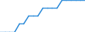 Unit of measure: Average / Geopolitical entity (reporting): Jihozápad