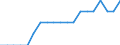 Unit of measure: Average / Geopolitical entity (reporting): Severozápad