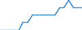 Unit of measure: Average / Geopolitical entity (reporting): St?ední Morava