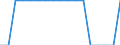 Unit of measure: Average / Geopolitical entity (reporting): Hovedstaden