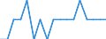 Unit of measure: Average / Geopolitical entity (reporting): Syddanmark