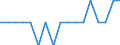 Unit of measure: Average / Geopolitical entity (reporting): Nordjylland