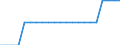 Unit of measure: Average / Geopolitical entity (reporting): Attiki