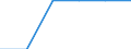 Unit of measure: Average / Geopolitical entity (reporting): Attiki