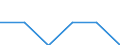 Unit of measure: Average / Geopolitical entity (reporting): Voreio Aigaio