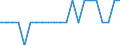 Unit of measure: Average / Geopolitical entity (reporting): Kentriki Elláda