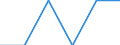 Unit of measure: Average / Geopolitical entity (reporting): Ionia Nisia