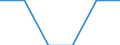 Unit of measure: Average / Geopolitical entity (reporting): Dytiki Elláda