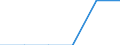 Unit of measure: Average / Geopolitical entity (reporting): Peloponnisos