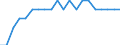 Unit of measure: Average / Geopolitical entity (reporting): Noreste