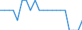 Unit of measure: Average / Geopolitical entity (reporting): Valle d’Aosta/Vallée d’Aoste