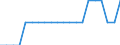 Unit of measure: Average / Geopolitical entity (reporting): Puglia