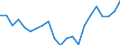 Unit of measure: Percentage / Income situation in relation to the risk of poverty threshold: Below 60% of median equivalised income / Age class: Total / Sex: Total / Geopolitical entity (reporting): Belgium