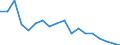 Unit of measure: Percentage / Income situation in relation to the risk of poverty threshold: Below 60% of median equivalised income / Age class: Total / Sex: Total / Geopolitical entity (reporting): Bulgaria