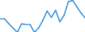 Unit of measure: Percentage / Income situation in relation to the risk of poverty threshold: Below 60% of median equivalised income / Age class: Total / Sex: Total / Geopolitical entity (reporting): Denmark