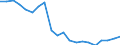 Unit of measure: Percentage / Income situation in relation to the risk of poverty threshold: Below 60% of median equivalised income / Age class: Total / Sex: Total / Geopolitical entity (reporting): Estonia