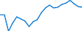 Unit of measure: Percentage / Income situation in relation to the risk of poverty threshold: Below 60% of median equivalised income / Age class: Total / Sex: Total / Geopolitical entity (reporting): Greece