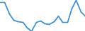 Unit of measure: Percentage / Income situation in relation to the risk of poverty threshold: Below 60% of median equivalised income / Age class: Total / Sex: Total / Geopolitical entity (reporting): Spain