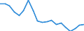 Unit of measure: Percentage / Income situation in relation to the risk of poverty threshold: Below 60% of median equivalised income / Age class: Total / Sex: Total / Geopolitical entity (reporting): Latvia