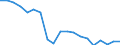 Unit of measure: Percentage / Income situation in relation to the risk of poverty threshold: Below 60% of median equivalised income / Age class: Total / Sex: Total / Geopolitical entity (reporting): Lithuania