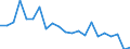 Unit of measure: Percentage / Income situation in relation to the risk of poverty threshold: Below 60% of median equivalised income / Age class: Total / Sex: Total / Geopolitical entity (reporting): Luxembourg