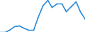 Unit of measure: Percentage / Income situation in relation to the risk of poverty threshold: Below 60% of median equivalised income / Age class: Total / Sex: Total / Geopolitical entity (reporting): Netherlands