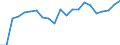 Unit of measure: Percentage / Income situation in relation to the risk of poverty threshold: Below 60% of median equivalised income / Age class: Total / Sex: Total / Geopolitical entity (reporting): Austria