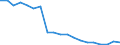 Unit of measure: Percentage / Income situation in relation to the risk of poverty threshold: Below 60% of median equivalised income / Age class: Total / Sex: Total / Geopolitical entity (reporting): Slovenia