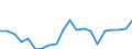 Unit of measure: Percentage / Income situation in relation to the risk of poverty threshold: Below 60% of median equivalised income / Age class: Total / Sex: Total / Geopolitical entity (reporting): Finland