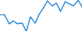 Unit of measure: Percentage / Income situation in relation to the risk of poverty threshold: Below 60% of median equivalised income / Age class: Total / Sex: Total / Geopolitical entity (reporting): Sweden