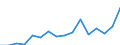 Unit of measure: Percentage / Income situation in relation to the risk of poverty threshold: Below 60% of median equivalised income / Age class: Total / Sex: Total / Geopolitical entity (reporting): Iceland