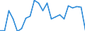 Unit of measure: Percentage / Income situation in relation to the risk of poverty threshold: Below 60% of median equivalised income / Age class: Total / Sex: Total / Geopolitical entity (reporting): Norway