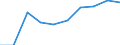 Unit of measure: Percentage / Income situation in relation to the risk of poverty threshold: Below 60% of median equivalised income / Age class: Total / Sex: Total / Geopolitical entity (reporting): Montenegro