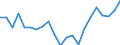 Unit of measure: Percentage / Income situation in relation to the risk of poverty threshold: Below 60% of median equivalised income / Age class: Total / Sex: Males / Geopolitical entity (reporting): Belgium