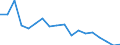 Unit of measure: Percentage / Income situation in relation to the risk of poverty threshold: Below 60% of median equivalised income / Age class: Total / Sex: Males / Geopolitical entity (reporting): Bulgaria