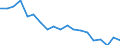 Unit of measure: Percentage / Income situation in relation to the risk of poverty threshold: Below 60% of median equivalised income / Age class: Total / Sex: Males / Geopolitical entity (reporting): Czechia