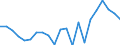 Unit of measure: Percentage / Income situation in relation to the risk of poverty threshold: Below 60% of median equivalised income / Age class: Total / Sex: Males / Geopolitical entity (reporting): Denmark