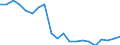 Unit of measure: Percentage / Income situation in relation to the risk of poverty threshold: Below 60% of median equivalised income / Age class: Total / Sex: Males / Geopolitical entity (reporting): Estonia