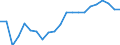 Unit of measure: Percentage / Income situation in relation to the risk of poverty threshold: Below 60% of median equivalised income / Age class: Total / Sex: Males / Geopolitical entity (reporting): Greece