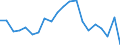 Unit of measure: Percentage / Income situation in relation to the risk of poverty threshold: Below 60% of median equivalised income / Age class: Total / Sex: Males / Geopolitical entity (reporting): Italy