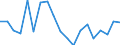 Unit of measure: Percentage / Income situation in relation to the risk of poverty threshold: Below 60% of median equivalised income / Age class: Total / Sex: Males / Geopolitical entity (reporting): Cyprus