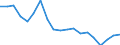 Unit of measure: Percentage / Income situation in relation to the risk of poverty threshold: Below 60% of median equivalised income / Age class: Total / Sex: Males / Geopolitical entity (reporting): Latvia